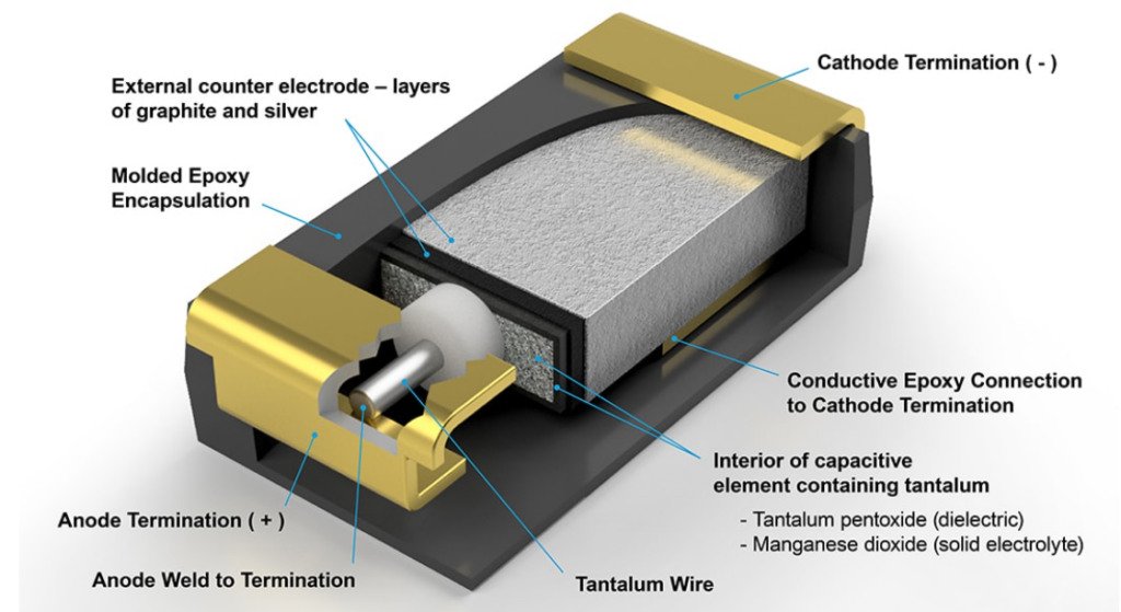 Classic SMD tantalum capacitors